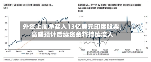 外资上周净买入13亿美元印度股票，高盛预计后续资金将持续流入-第2张图片