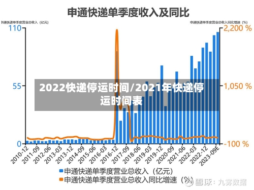 2022快递停运时间/2021年快递停运时间表