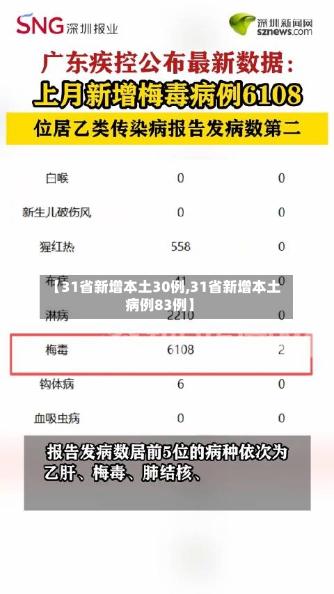 【31省新增本土30例,31省新增本土病例83例】-第2张图片