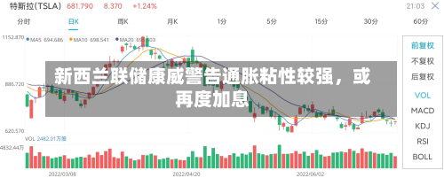 新西兰联储康威警告通胀粘性较强	，或再度加息-第3张图片