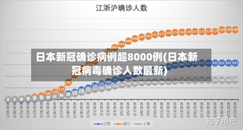 日本新冠确诊病例超8000例(日本新冠病毒确诊人数最新)-第2张图片