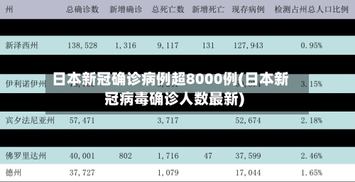 日本新冠确诊病例超8000例(日本新冠病毒确诊人数最新)