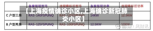 【上海疫情确诊小区,上海确诊新冠肺炎小区】