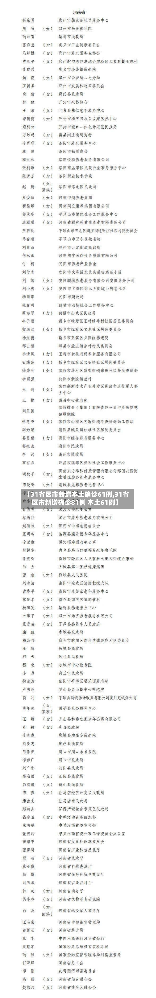 【31省区市新增本土确诊61例,31省区市新增确诊81例 本土61例】