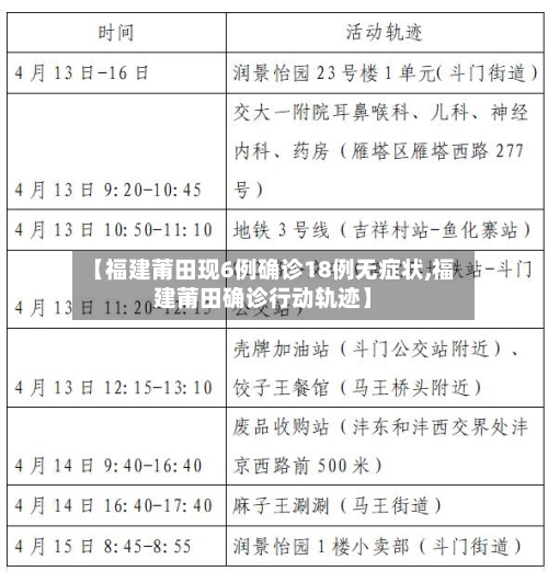 【福建莆田现6例确诊18例无症状,福建莆田确诊行动轨迹】