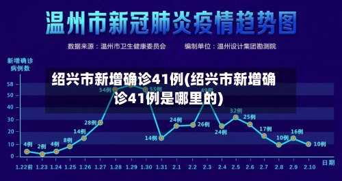 绍兴市新增确诊41例(绍兴市新增确诊41例是哪里的)
