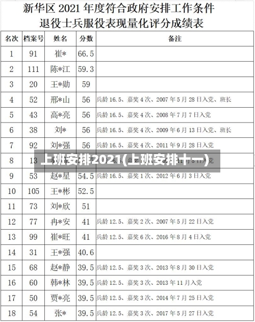上班安排2021(上班安排十一)-第3张图片
