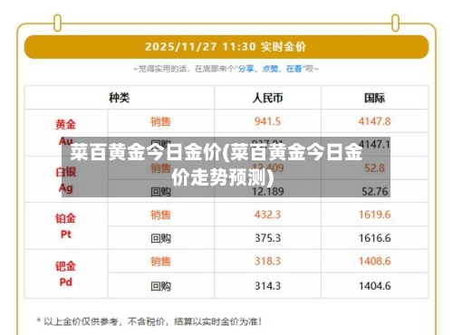 菜百黄金今日金价(菜百黄金今日金价走势预测)