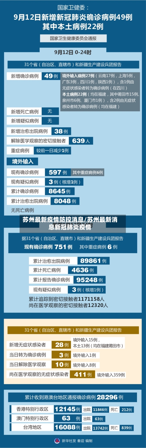 苏州最新疫情防控消息/苏州最新消息新冠肺炎疫情