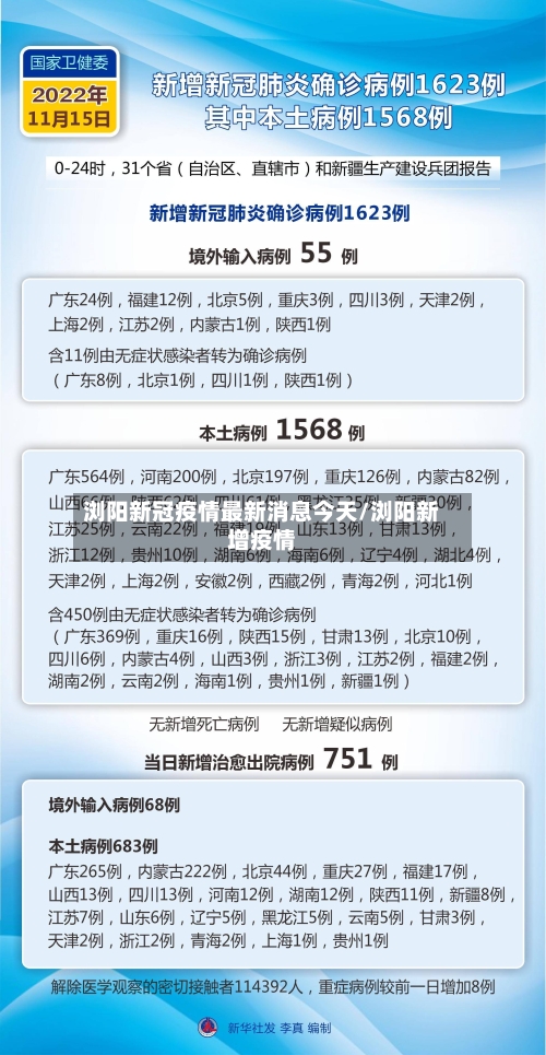 浏阳新冠疫情最新消息今天/浏阳新增疫情-第3张图片
