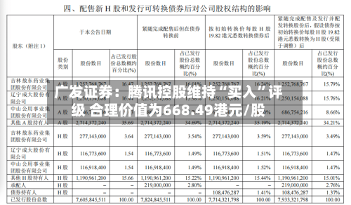 广发证券：腾讯控股维持“买入”评级 合理价值为668.49港元/股-第1张图片