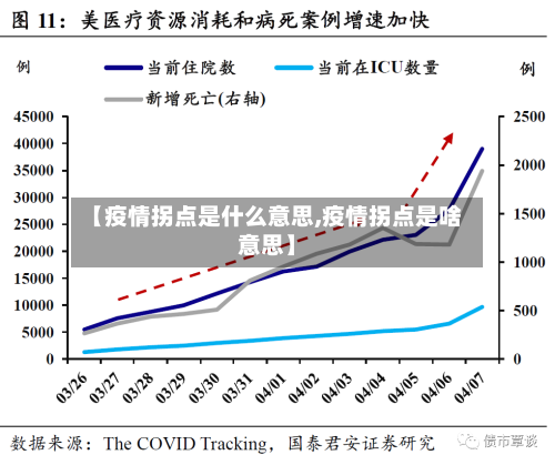【疫情拐点是什么意思,疫情拐点是啥意思】