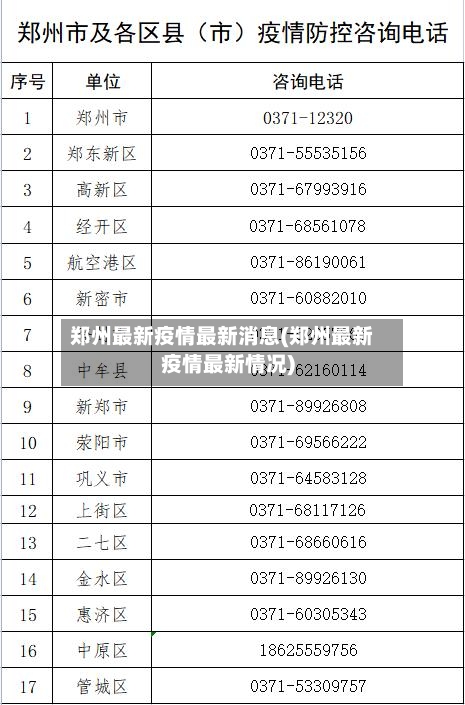 郑州最新疫情最新消息(郑州最新疫情最新情况)