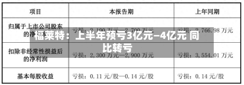 福莱特：上半年预亏3亿元—4亿元 同比转亏