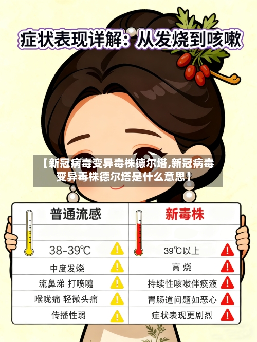【新冠病毒变异毒株德尔塔,新冠病毒变异毒株德尔塔是什么意思】