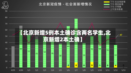 【北京新增5例本土确诊含两名学生,北京新增2本土确】