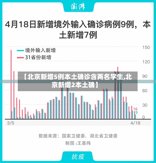【北京新增5例本土确诊含两名学生,北京新增2本土确】-第2张图片