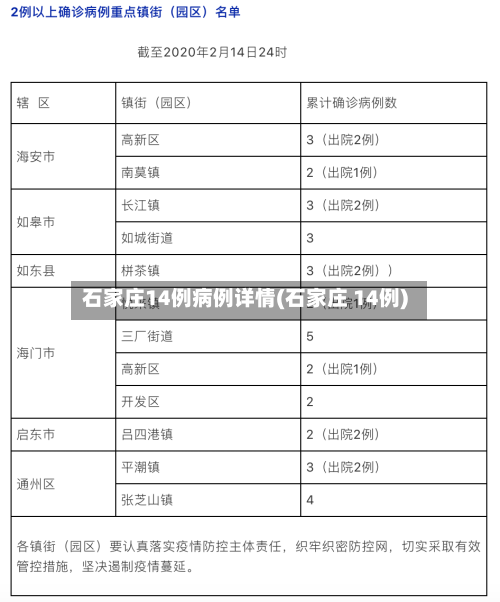 石家庄14例病例详情(石家庄 14例)