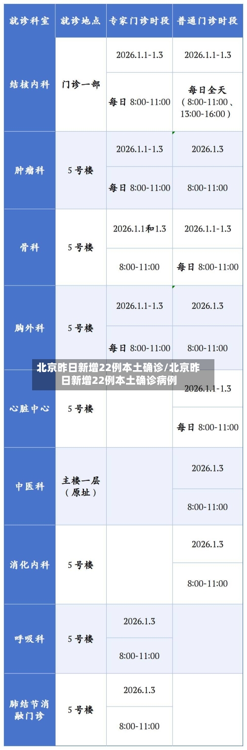 北京昨日新增22例本土确诊/北京昨日新增22例本土确诊病例
