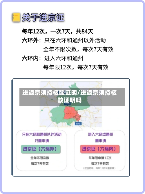 进返京须持核酸证明/进返京须持核酸证明吗-第2张图片