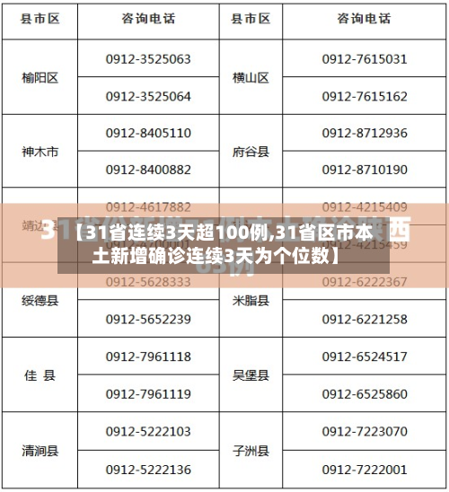 【31省连续3天超100例,31省区市本土新增确诊连续3天为个位数】-第3张图片