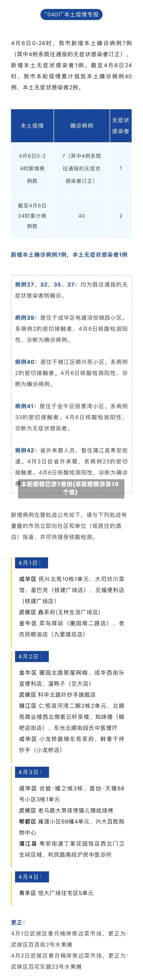 本轮疫情已涉7省份(本轮疫情涉及10个省)-第3张图片