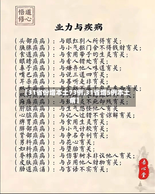 【31省份增本土73例,31省增5例本土病】-第2张图片