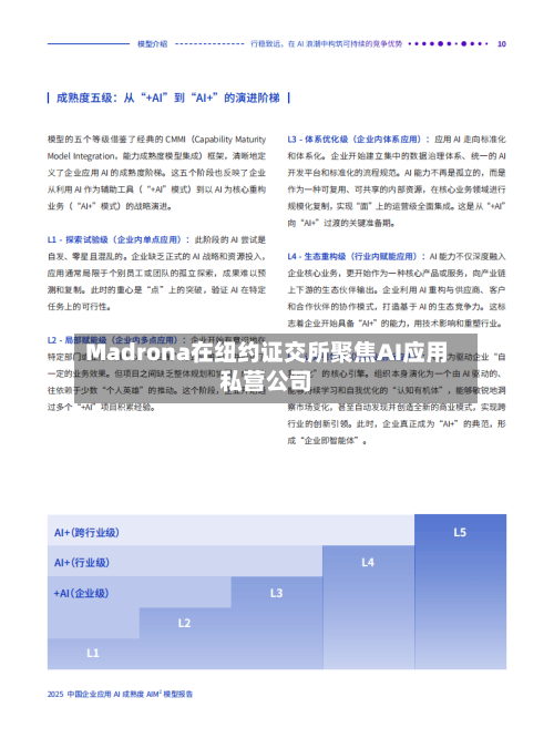Madrona在纽约证交所聚焦AI应用私营公司