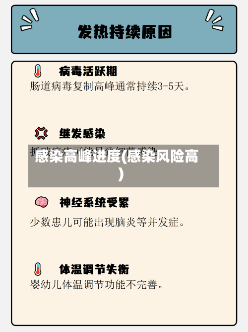 感染高峰进度(感染风险高)-第2张图片