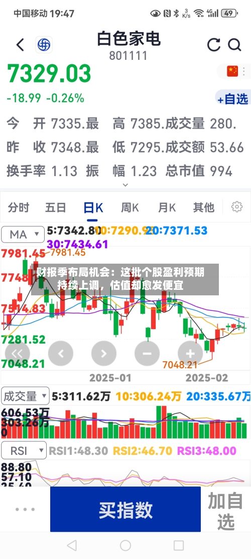 财报季布局机会：这批个股盈利预期持续上调	，估值却愈发便宜-第3张图片
