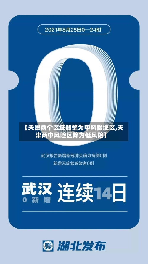 【天津两个区域调整为中风险地区,天津两中风险区降为低风险】-第2张图片