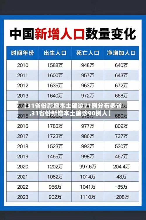 【31省份新增本土确诊71例分布多省,31省份新增本土确诊90例人】-第2张图片