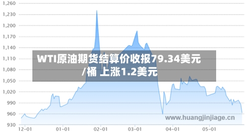 WTI原油期货结算价收报79.34美元/桶 上涨1.2美元-第2张图片