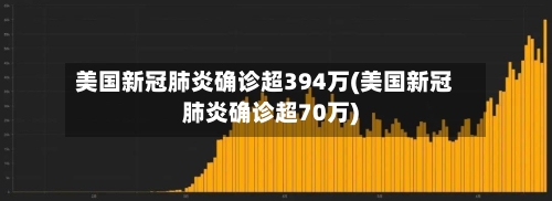 美国新冠肺炎确诊超394万(美国新冠肺炎确诊超70万)-第2张图片
