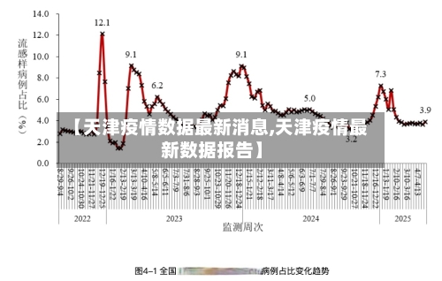 【天津疫情数据最新消息,天津疫情最新数据报告】-第3张图片