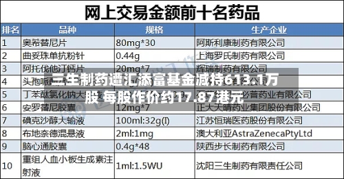 三生制药遭汇添富基金减持613.1万股 每股作价约17.87港元-第2张图片