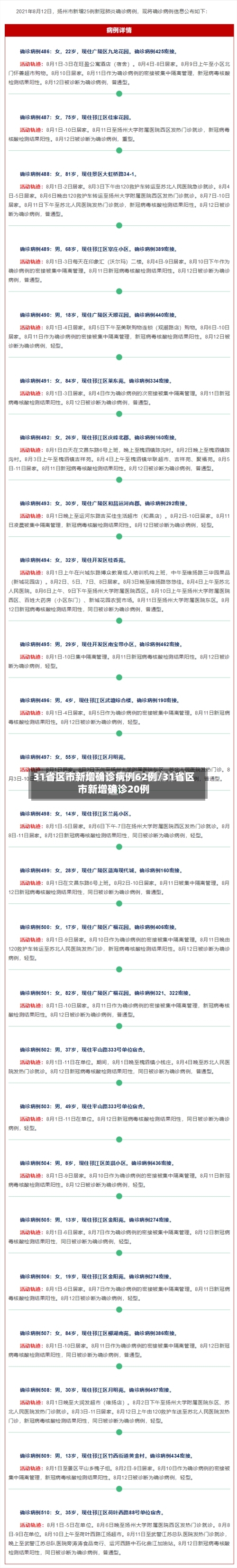 31省区市新增确诊病例62例/31省区市新增确诊20例