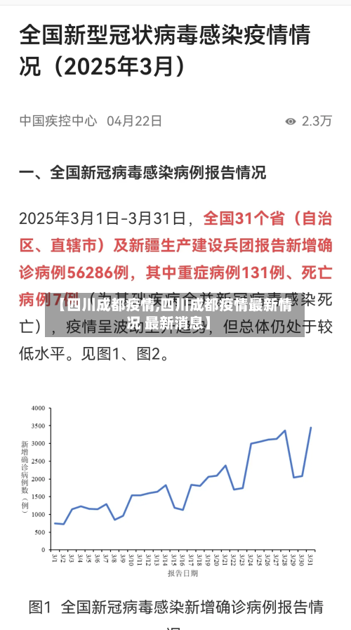 【四川成都疫情,四川成都疫情最新情况 最新消息】