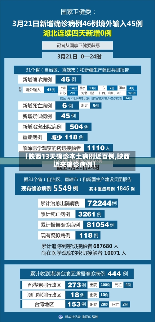 【陕西13天确诊本土病例近百例,陕西近来确诊病例】