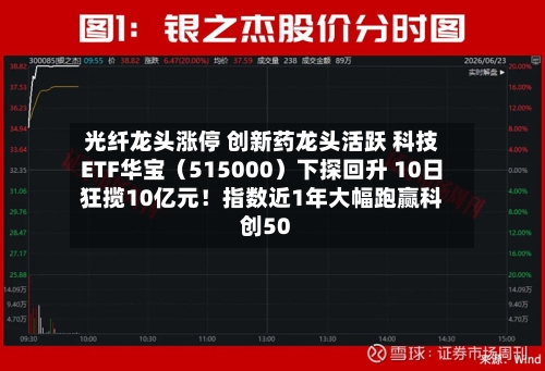 光纤龙头涨停 创新药龙头活跃 科技ETF华宝(515000)下探回升 10日狂揽10亿元!指数近1年大幅跑赢科创50-第3张图片
