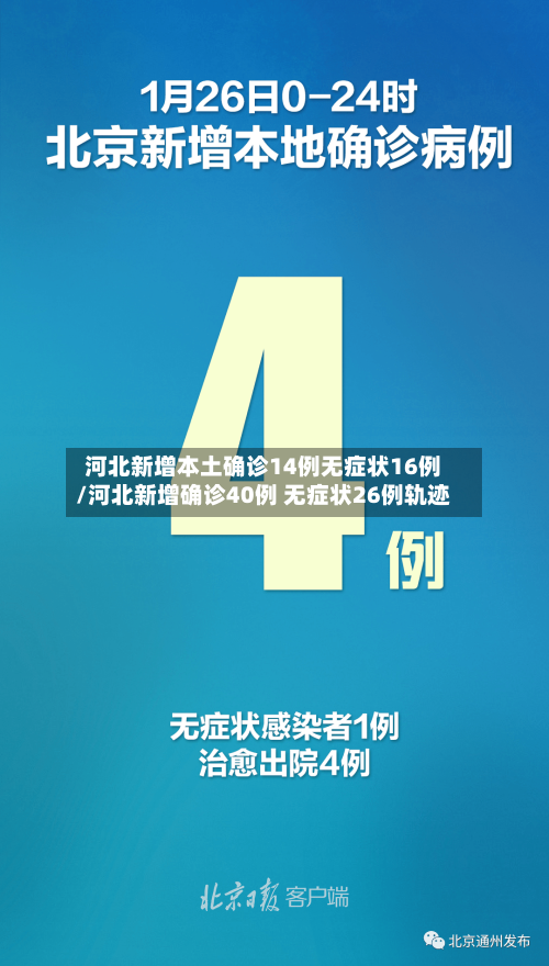 河北新增本土确诊14例无症状16例/河北新增确诊40例 无症状26例轨迹-第2张图片