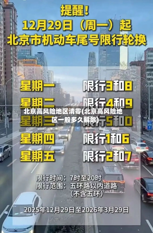 北京高风险地区清零(北京高风险地区一般多久解除)