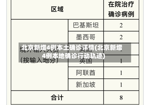 北京新增4例本土确诊详情(北京新增4例本地确诊行动轨迹)-第2张图片