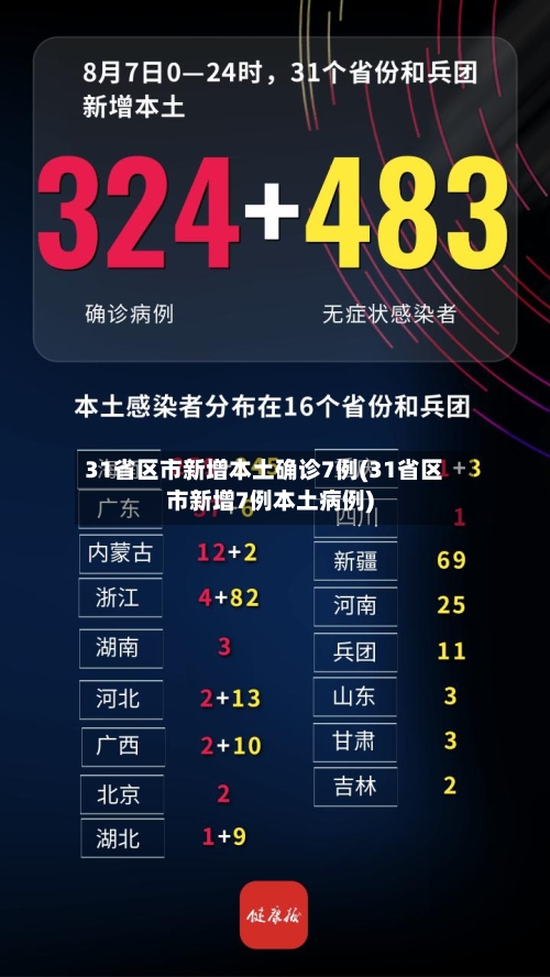 31省区市新增本土确诊7例(31省区市新增7例本土病例)-第2张图片