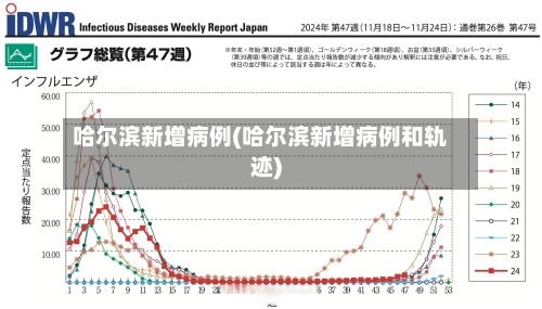 哈尔滨新增病例(哈尔滨新增病例和轨迹)