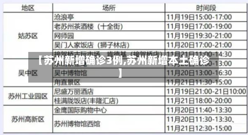 【苏州新增确诊3例,苏州新增本土确诊】
