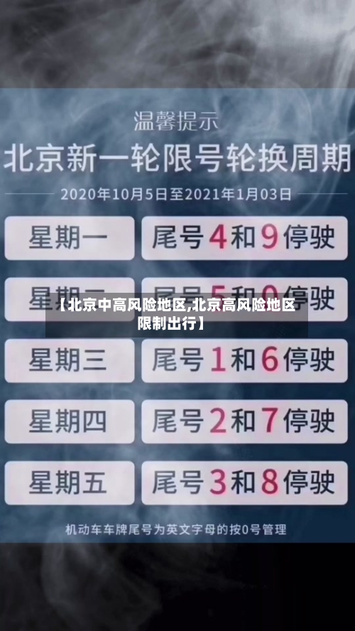 【北京中高风险地区,北京高风险地区限制出行】