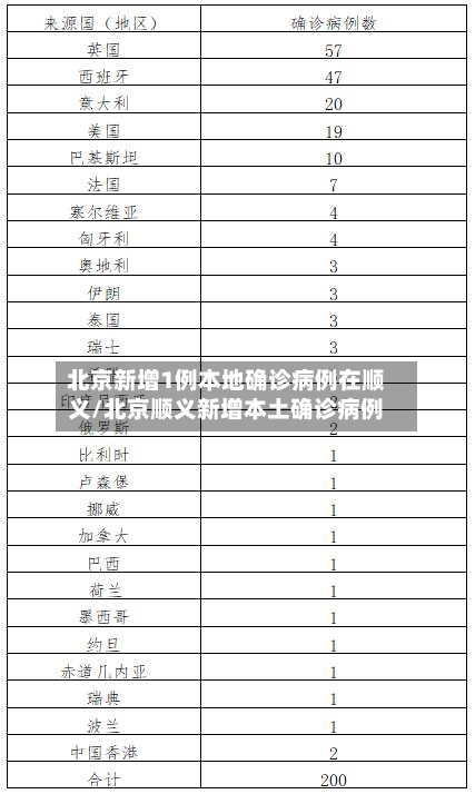北京新增1例本地确诊病例在顺义/北京顺义新增本土确诊病例-第2张图片