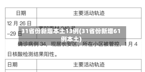 31省份新增本土13例(31省份新增61例本土)