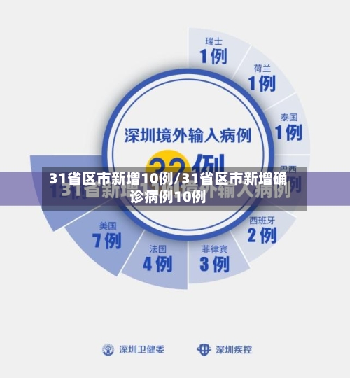 31省区市新增10例/31省区市新增确诊病例10例